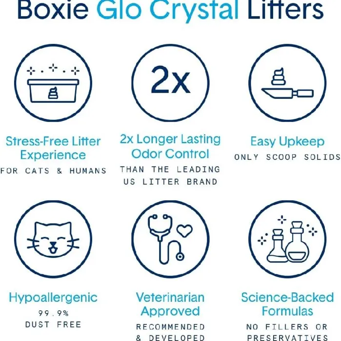 Boxiecat 6 Lb Glo Crystal Scented Non Clumping Lit