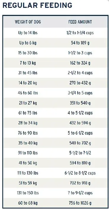 Grain Free Lean Low Fat Formula Dry Dog Food 12-lb