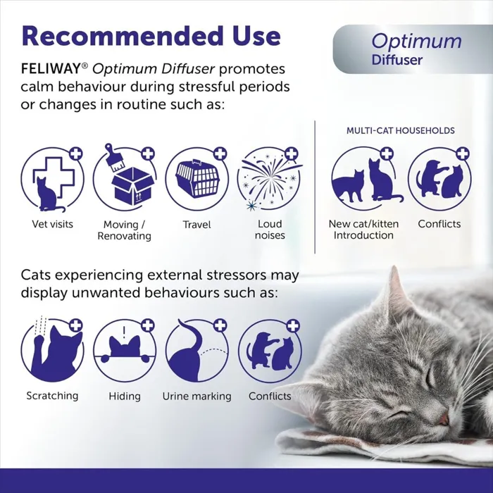 Feliway Optimum Diffuser Kit recommended-use graphic