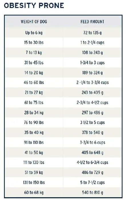Grain Free Lean Low Fat Formula Dry Dog Food 12-lb